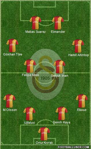 Galatasaray SK Formation 2012