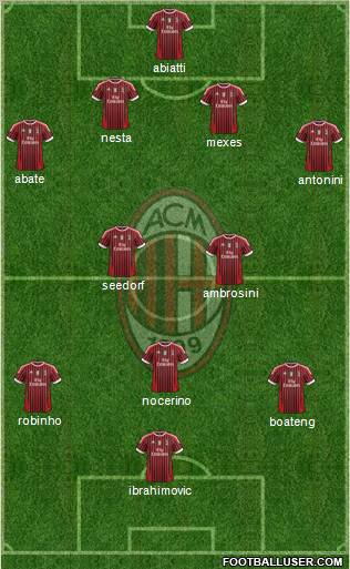 A.C. Milan Formation 2012