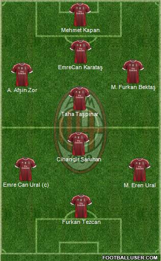 A.C. Milan Formation 2012