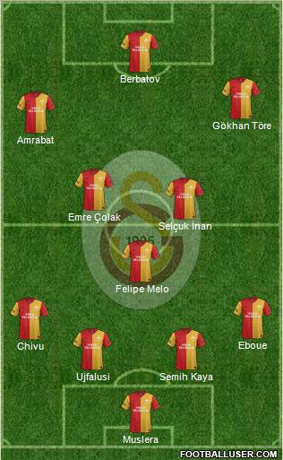 Galatasaray SK Formation 2012
