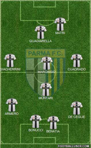 Parma Formation 2012