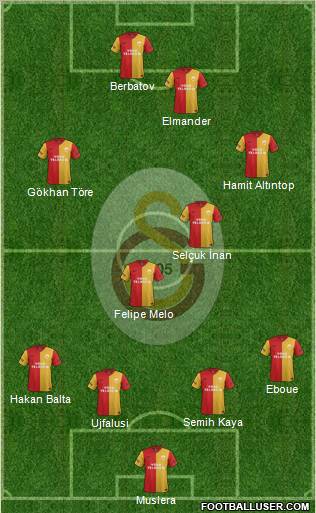 Galatasaray SK Formation 2012