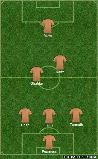 Dream Team Formation 2012
