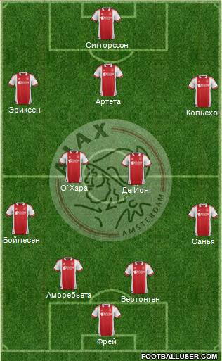 AFC Ajax Formation 2012