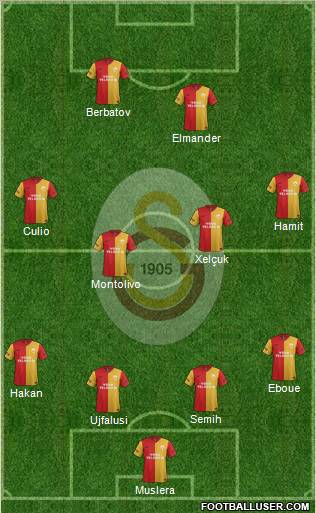 Galatasaray SK Formation 2012