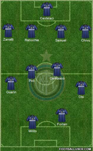 F.C. Internazionale Formation 2012