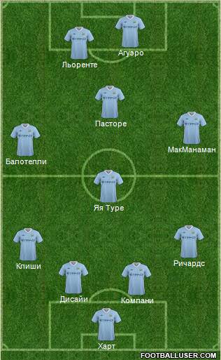 Manchester City Formation 2012