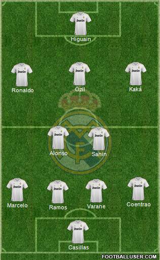 Real Madrid C.F. Formation 2012