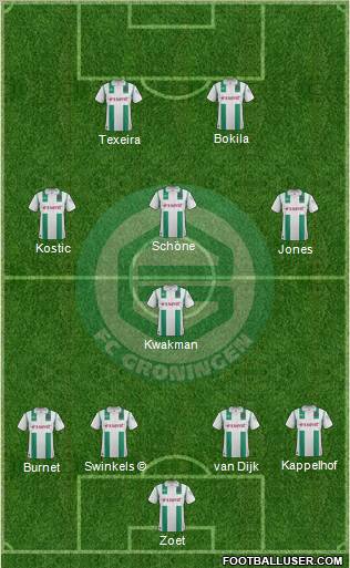 FC Groningen Formation 2012