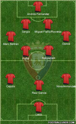 C. At. Osasuna Formation 2012