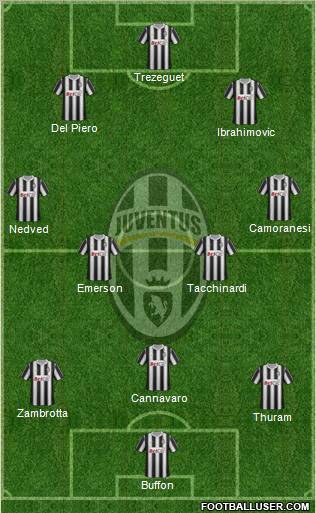 Juventus Formation 2012