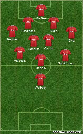 Manchester United Formation 2012