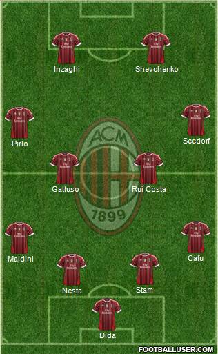 A.C. Milan Formation 2012
