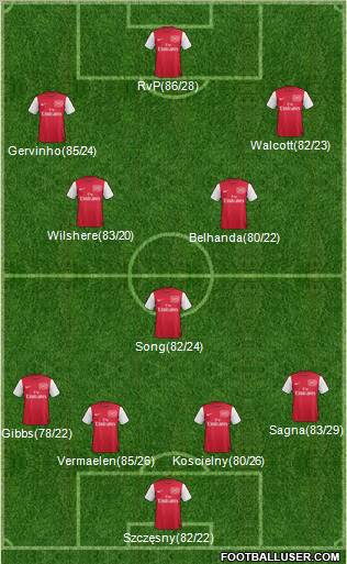 Arsenal Formation 2012