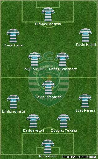 Sporting Clube de Portugal - SAD Formation 2012