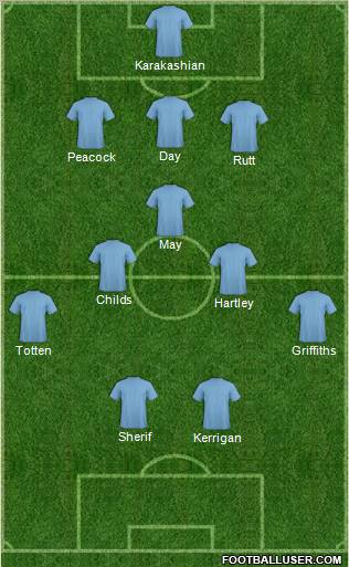 Dream Team Formation 2012