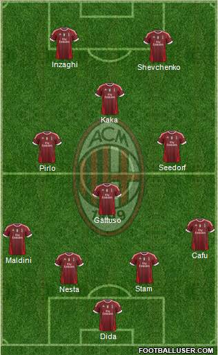 A.C. Milan Formation 2012