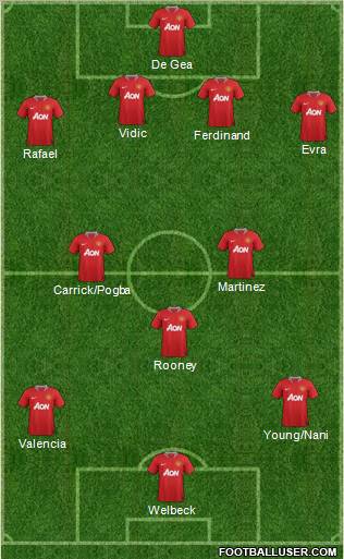 Manchester United Formation 2012