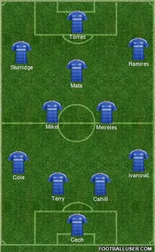Chelsea Formation 2012