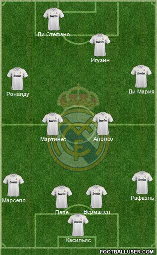 Real Madrid C.F. Formation 2012