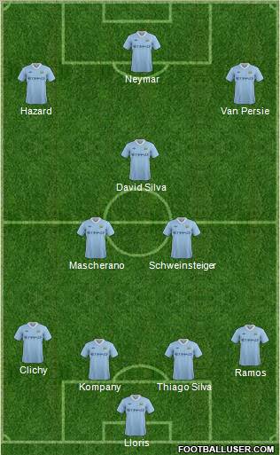 Manchester City Formation 2012