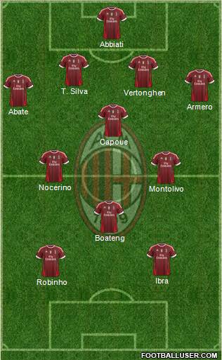 A.C. Milan Formation 2012