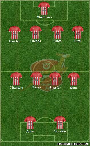 Kelantan Formation 2012