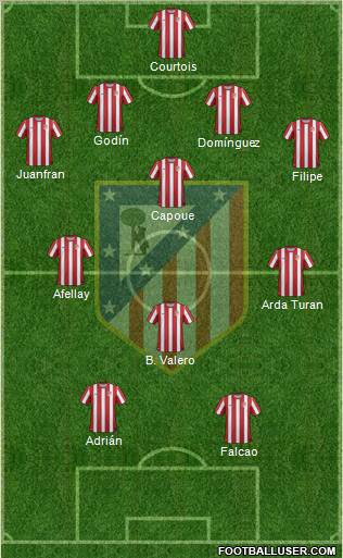 C. Atlético Madrid S.A.D. Formation 2012