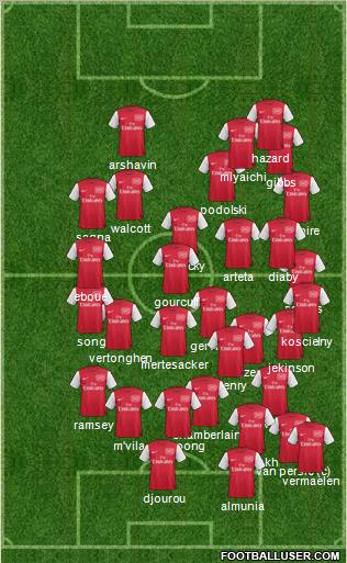Arsenal Formation 2012