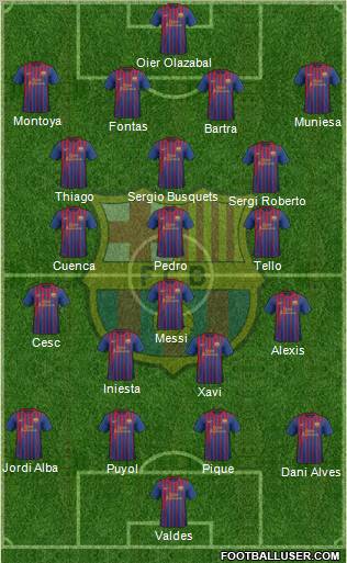 F.C. Barcelona Formation 2012
