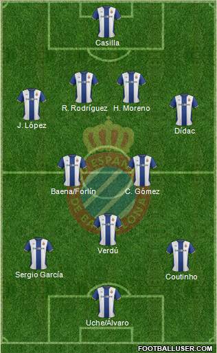 R.C.D. Espanyol de Barcelona S.A.D. Formation 2012