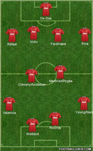 Manchester United Formation 2012
