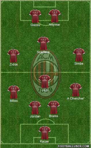 A.C. Milan Formation 2012