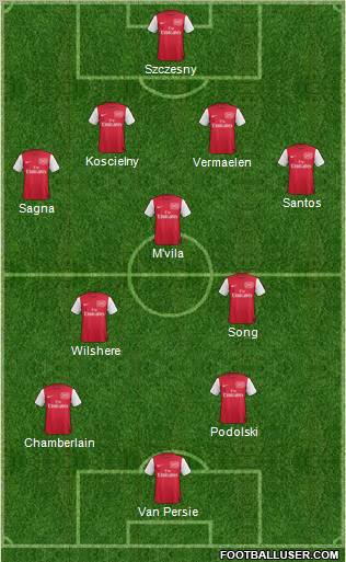 Arsenal Formation 2012