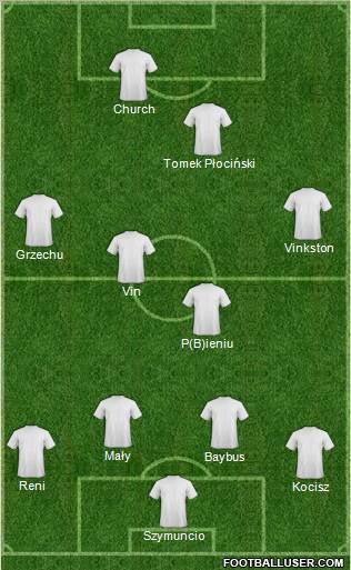 Champions League Team Formation 2012