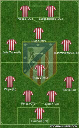 C. Atlético Madrid S.A.D. Formation 2012