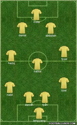 Football Manager Team Formation 2012