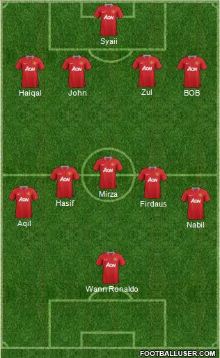 Manchester United Formation 2012