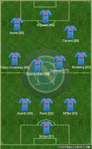 Napoli Formation 2012