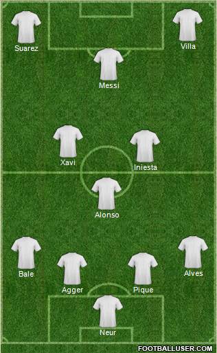 Dream Team Formation 2012