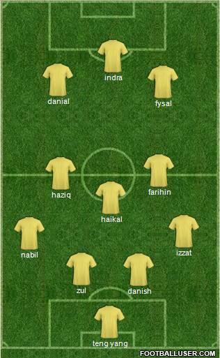 Football Manager Team Formation 2012