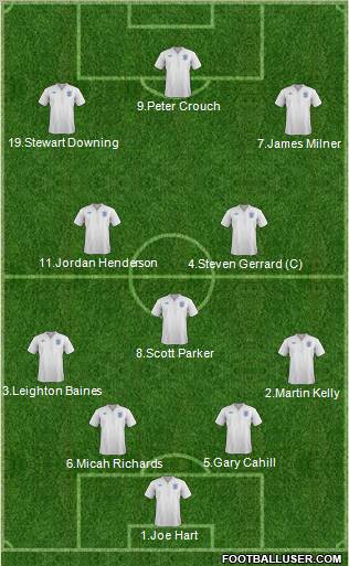 England Formation 2012