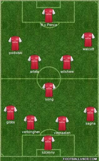 Arsenal Formation 2012
