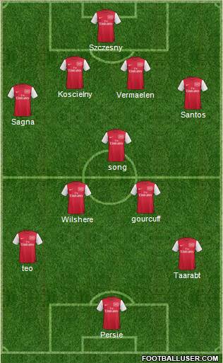 Arsenal Formation 2012