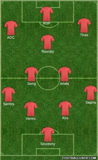 Dream Team Formation 2012