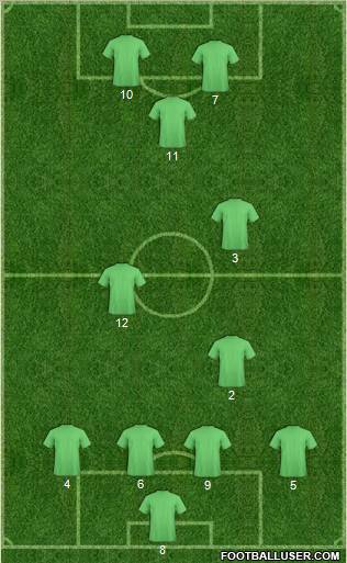 Champions League Team Formation 2012
