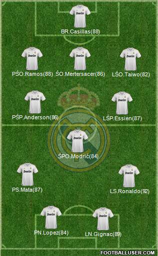 Real Madrid C.F. Formation 2012