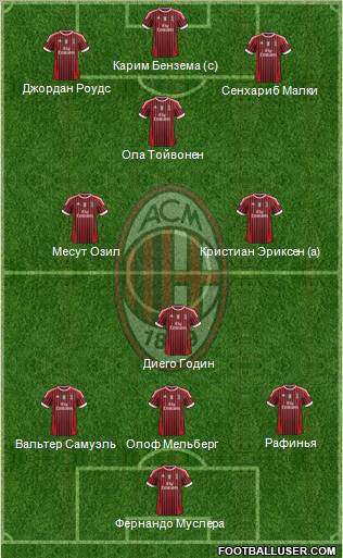 A.C. Milan Formation 2012