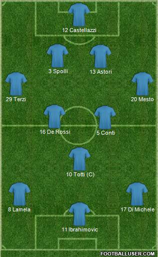 Championship Manager Team Formation 2012