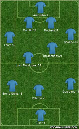 Dream Team Formation 2012